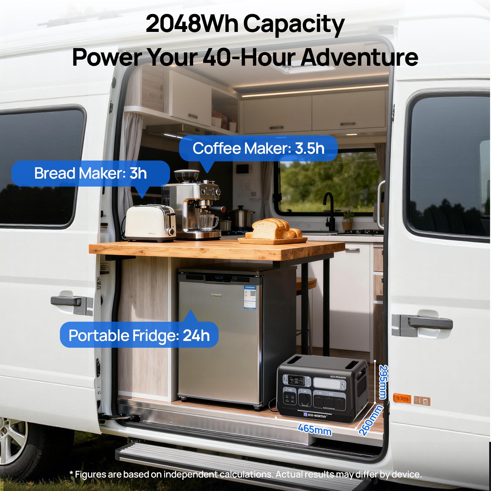 Eco Worthy 2400W Portable Power Station with 2048Wh Lithium Battery - eco - worthy - uk