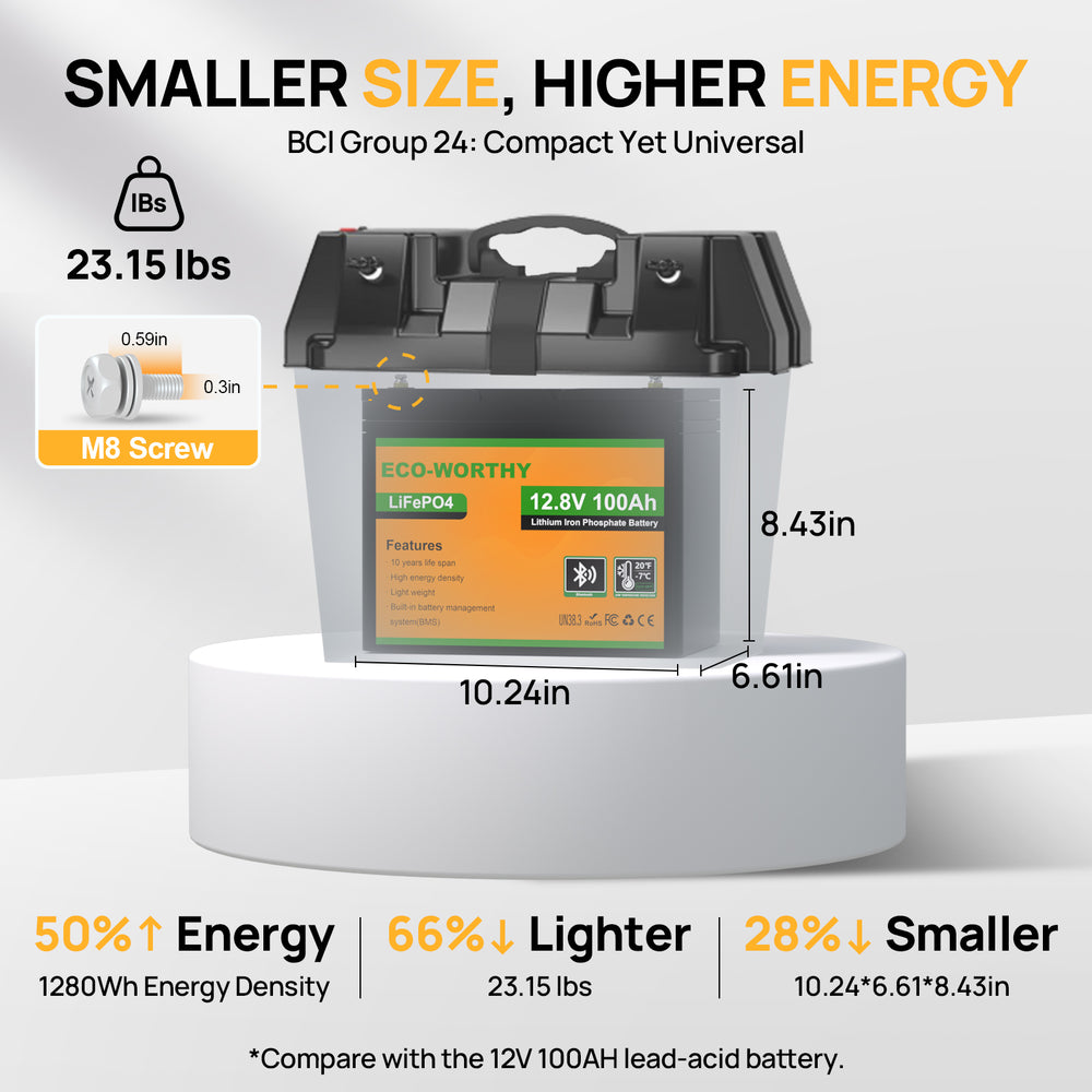 LiFePO4_12V_100Ah_Lithium_Battery_With_Bluetooth_And_Low-temperature_Protection-05