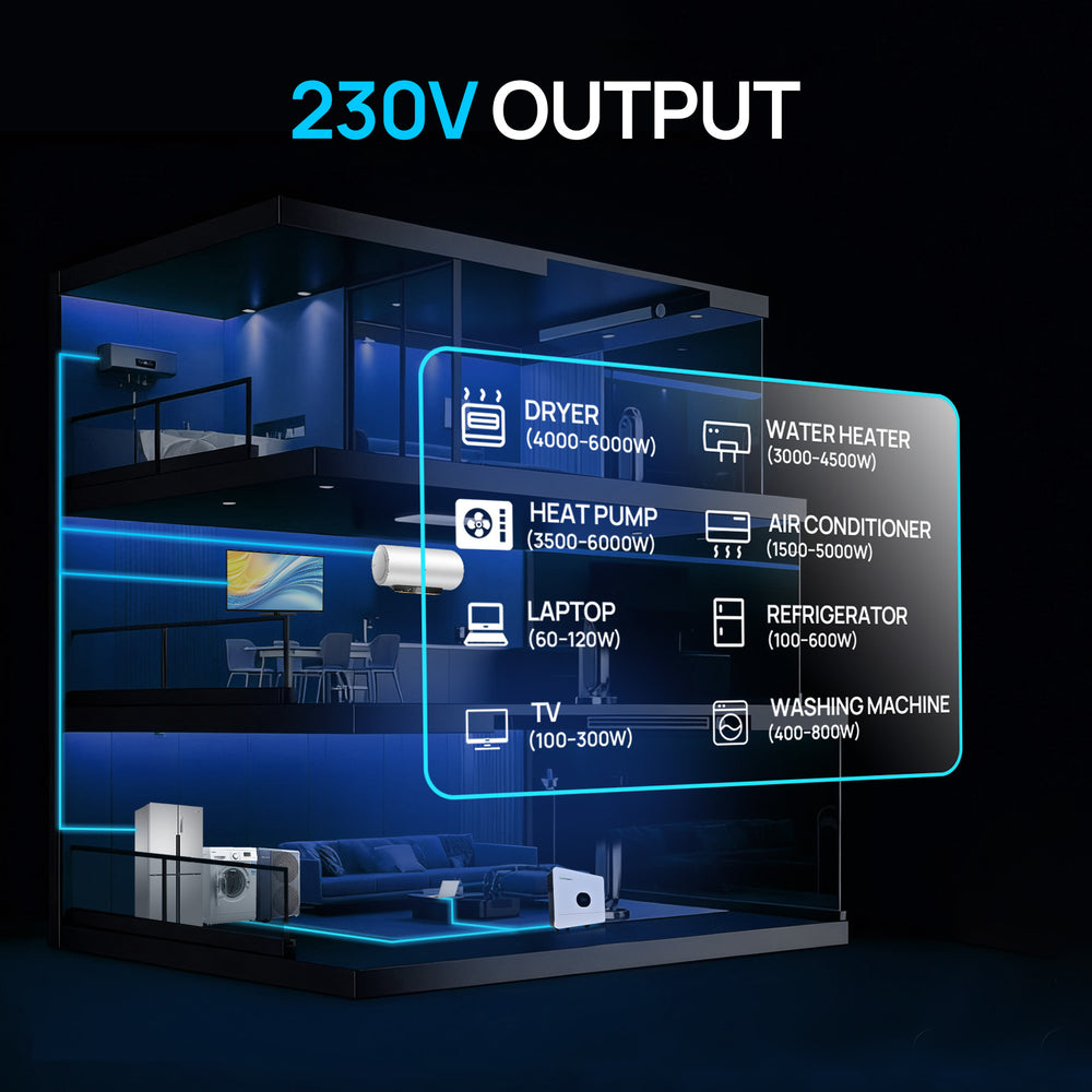 ECO-WORTHY SPF 6000 ES Plus  48V 6000W Off-Grid AIO Inverter-2