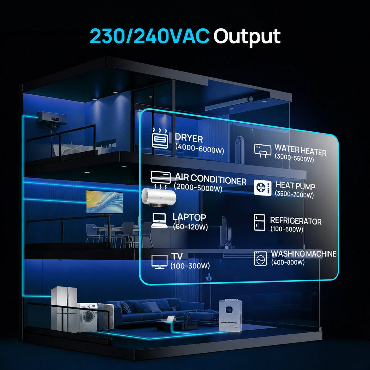 ECO-WORTHY 10000W Solar Off-grid AIO Inverter, 48Vdc to 230Vac with 11000W@500V PV Input - eco-worthy-uk
