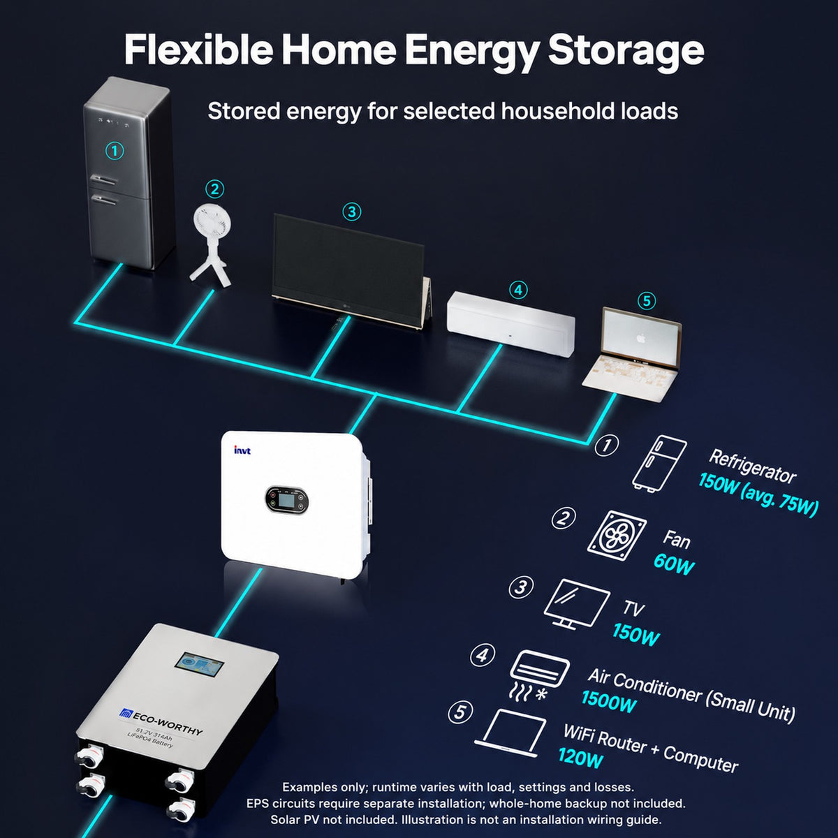 ECO-WORTHY 16kWh Hybrid Energy Storage System with 6kW Single Phase Hybrid Inverter - eco-worthy-uk