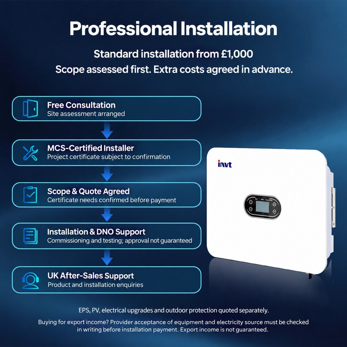 ECO-WORTHY 16kWh Hybrid Energy Storage System with 6kW Single Phase Hybrid Inverter - eco-worthy-uk