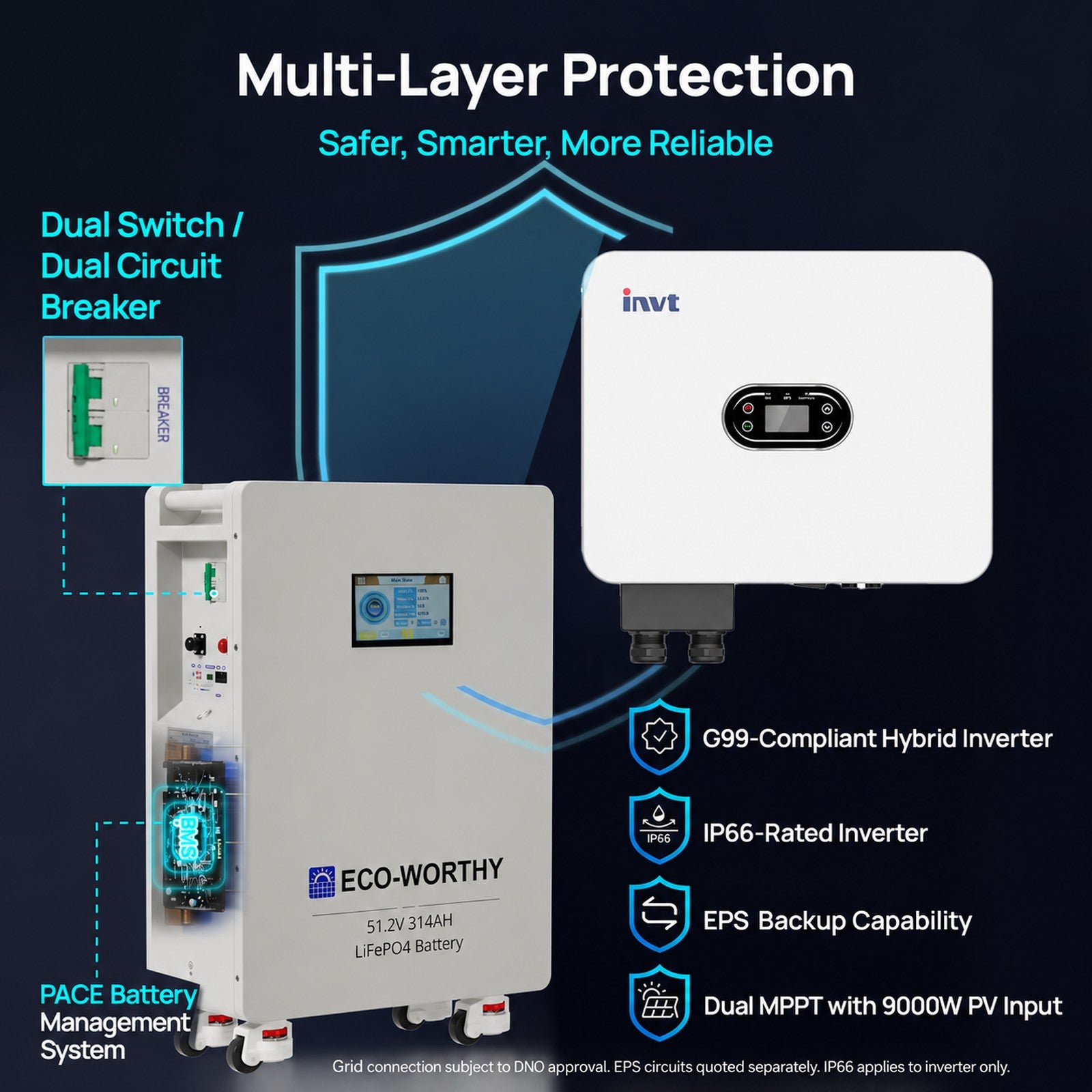 ECO-WORTHY 16kWh Hybrid Energy Storage System with 6kW Single Phase Hybrid Inverter - eco-worthy-uk