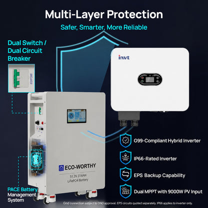 ECO-WORTHY 16kWh Hybrid Energy Storage System with 6kW Single Phase Hybrid Inverter - eco-worthy-uk