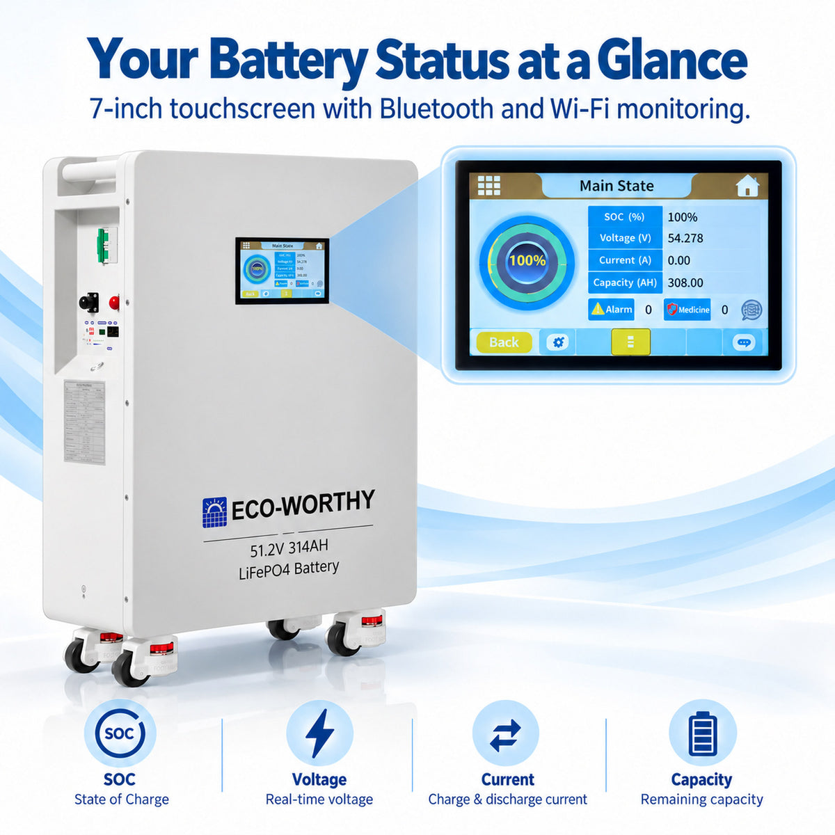 ECO-WORTHY 16KWh Home Backup Solar Power Bundle With 48V 314Ah LiFePO4 Lithium Battery and 6KW 48V AIO Off Grid Inverter - eco-worthy-uk
