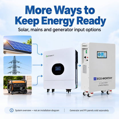 ECO-WORTHY 16KWh Home Backup Solar Power Bundle With 48V 314Ah LiFePO4 Lithium Battery and 6KW 48V AIO Off Grid Inverter - eco-worthy-uk