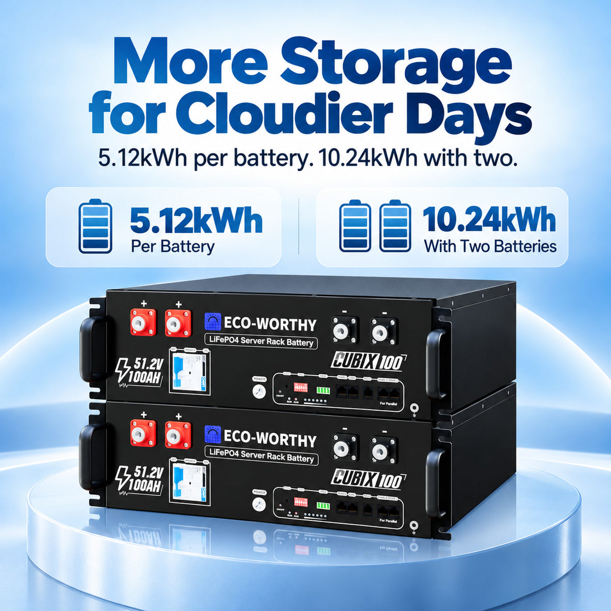 ECO-WORTHY Home Backup Power With 48V 100Ah LiFePO4 And 6000W 48V AIO Off-Grid Inverter - eco-worthy-uk