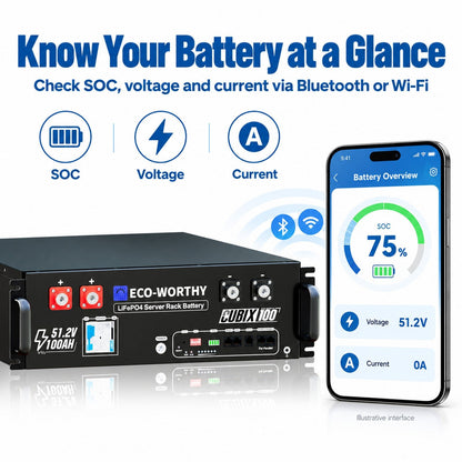 ECO-WORTHY Home Backup Power With 48V 100Ah LiFePO4 And 6000W 48V AIO Off-Grid Inverter - eco-worthy-uk