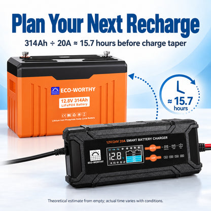 ECO-WORTHY EnergyTrek 12V 314Ah LiFePO4 Lithium Leisure Battery with Bluetooth & 20A Smart Charger for Campervans, Caravans & Motorhomes - eco-worthy-uk