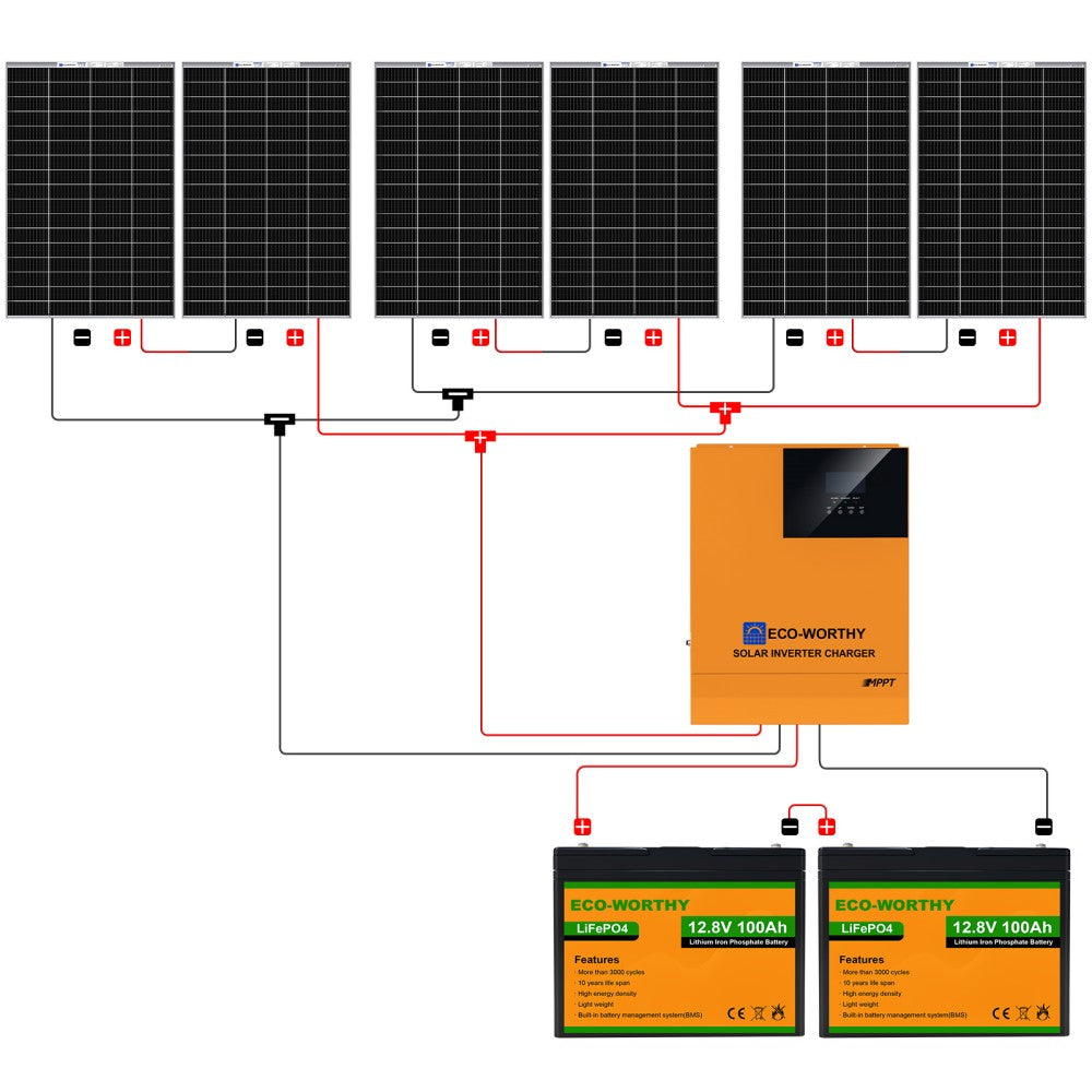 Off Grid Solar Kits | ECO-WORTHY – eco-worthy-uk