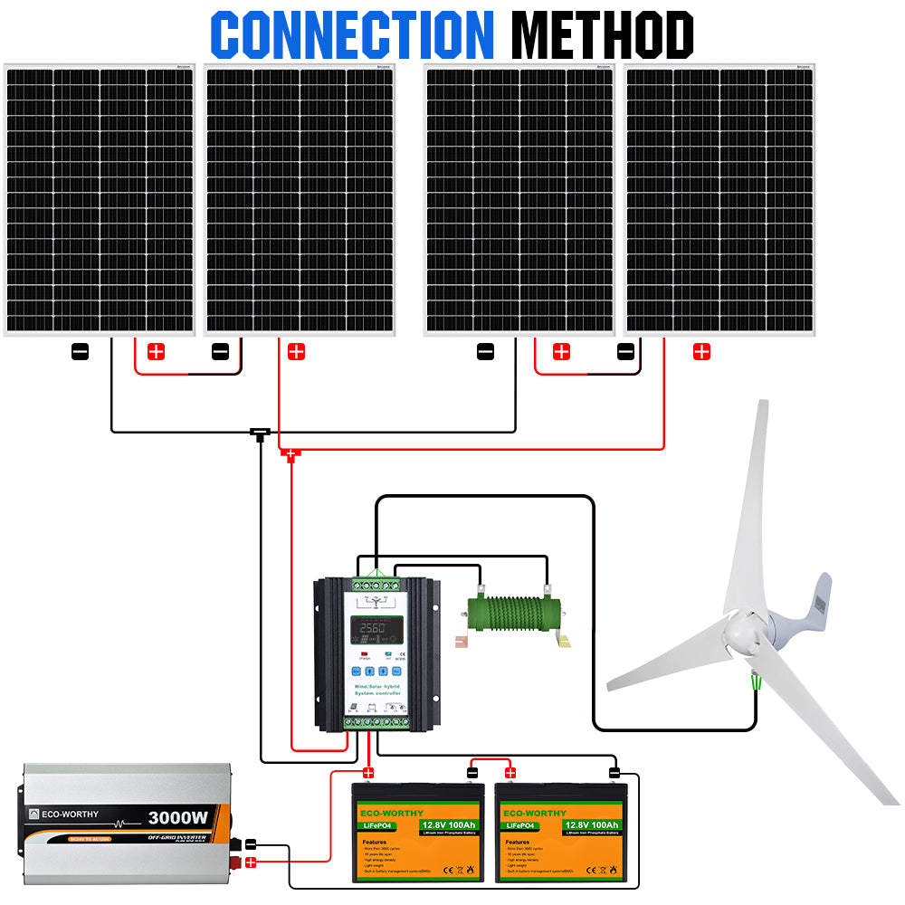 1080W 24V (400W Wind+4x170W Solar) Solar Wind Hybrid Kit with 3kW