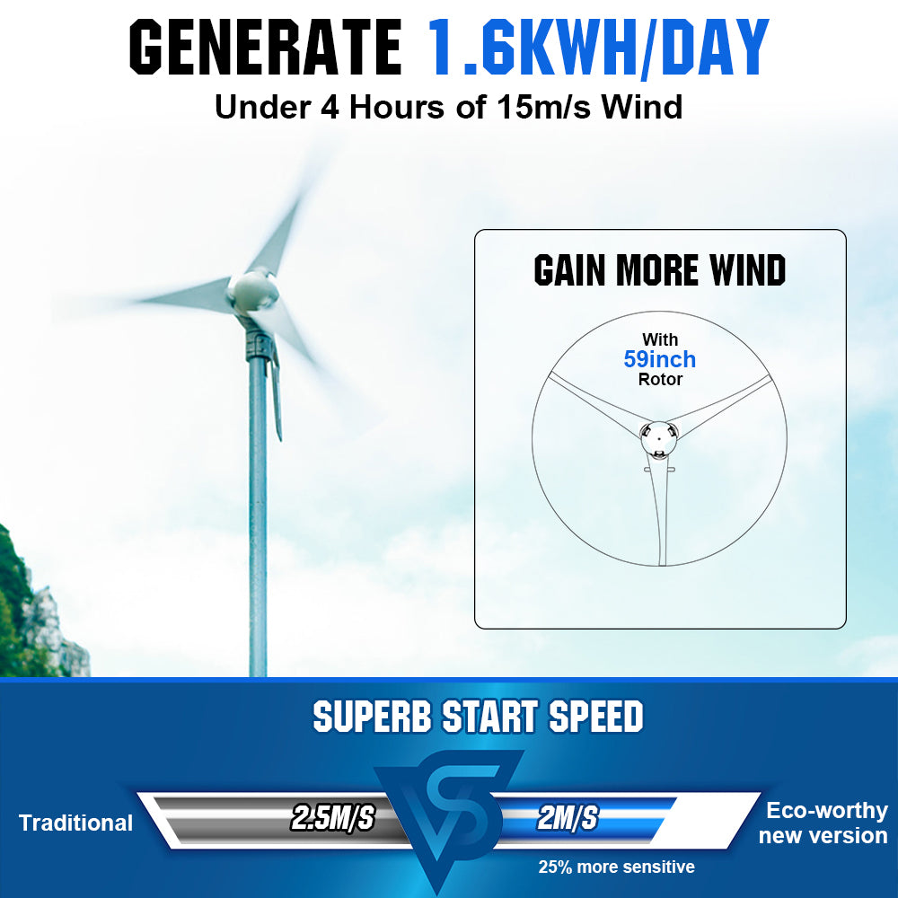 ecoworthy_1080W_hybrid_wind_turbine_kit_03