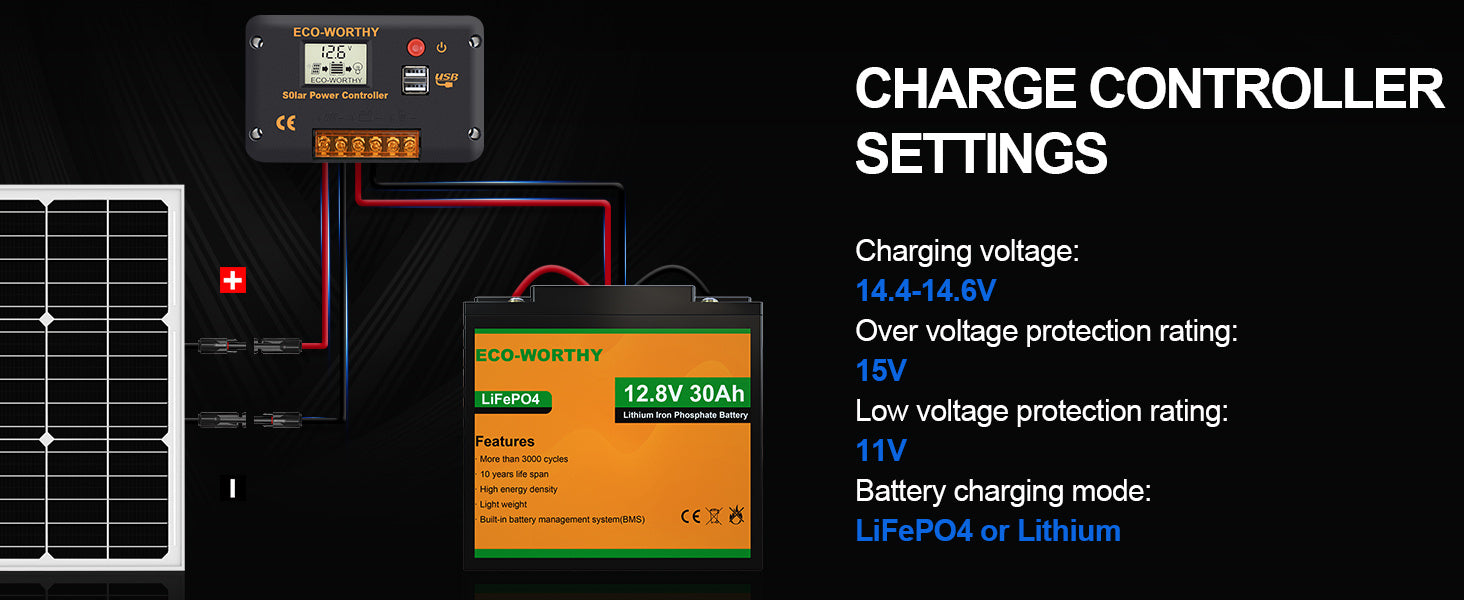 Expandable Flexible 3C Rating LiFePO4 48V 30AH Battery for
