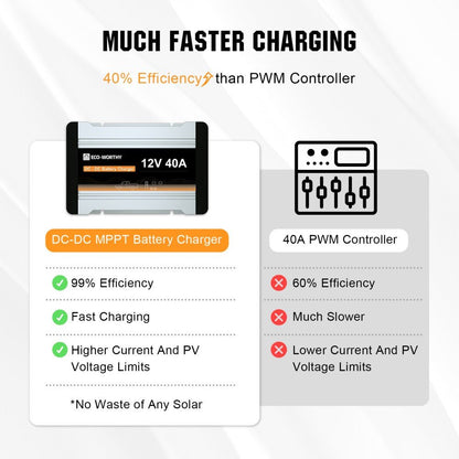 12V 20A & 40A DC to DC Charger On - Board MPPT Battery Charger - eco - worthy - uk