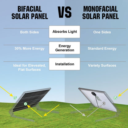 Bifacial 120W 12V Monocrystalline Solar Panel - eco - worthy - uk