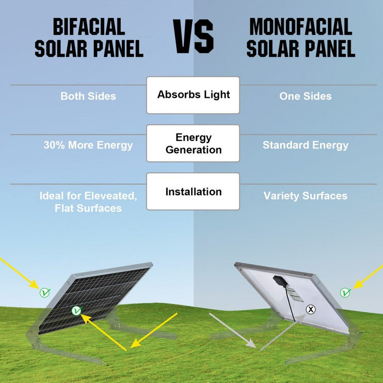 Bifacial 120W 12V Monocrystalline Solar Panel - eco - worthy - uk