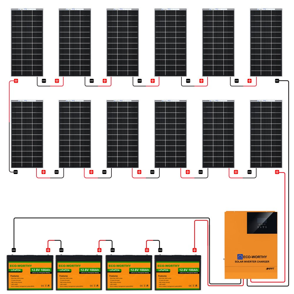 2340W 48V (12x Bifacial 195W) Complete MPPT Off Grid Solar Kit