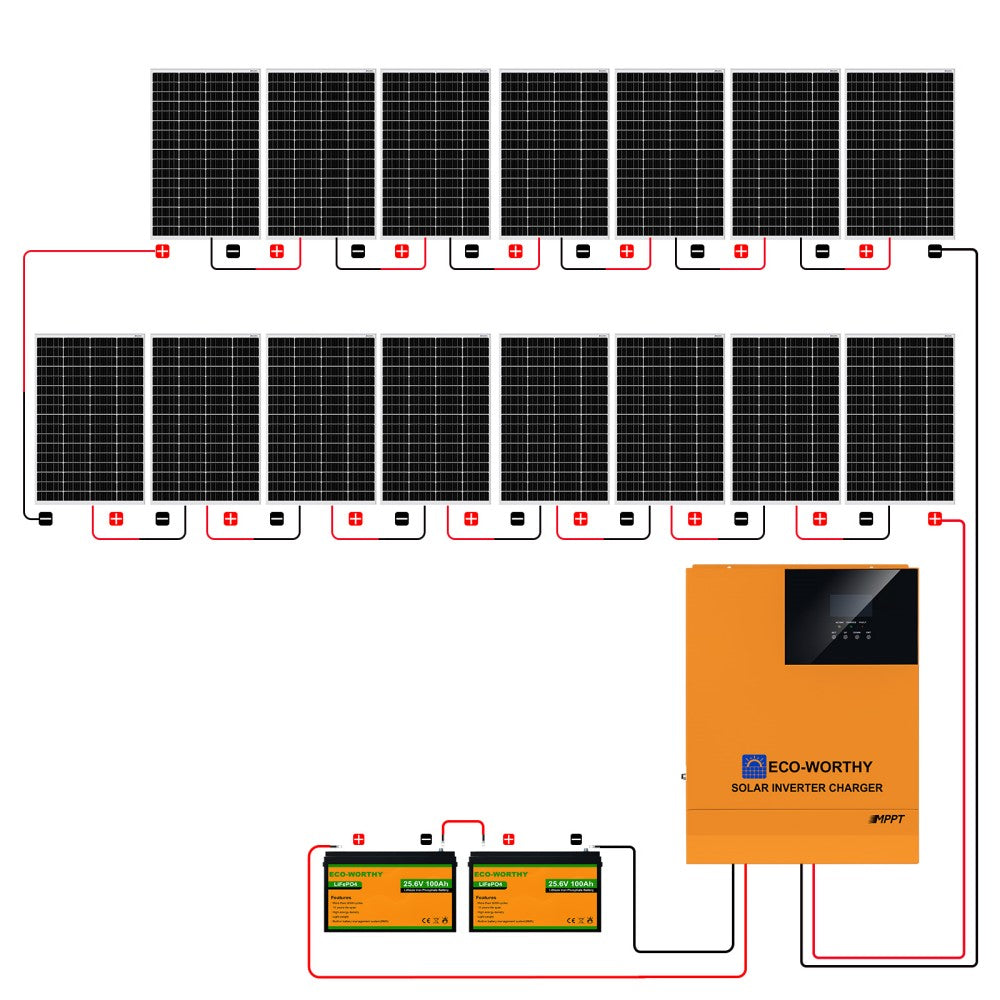 ecoworthy_48V_2550W_complete_solar_panel_kit_household_03