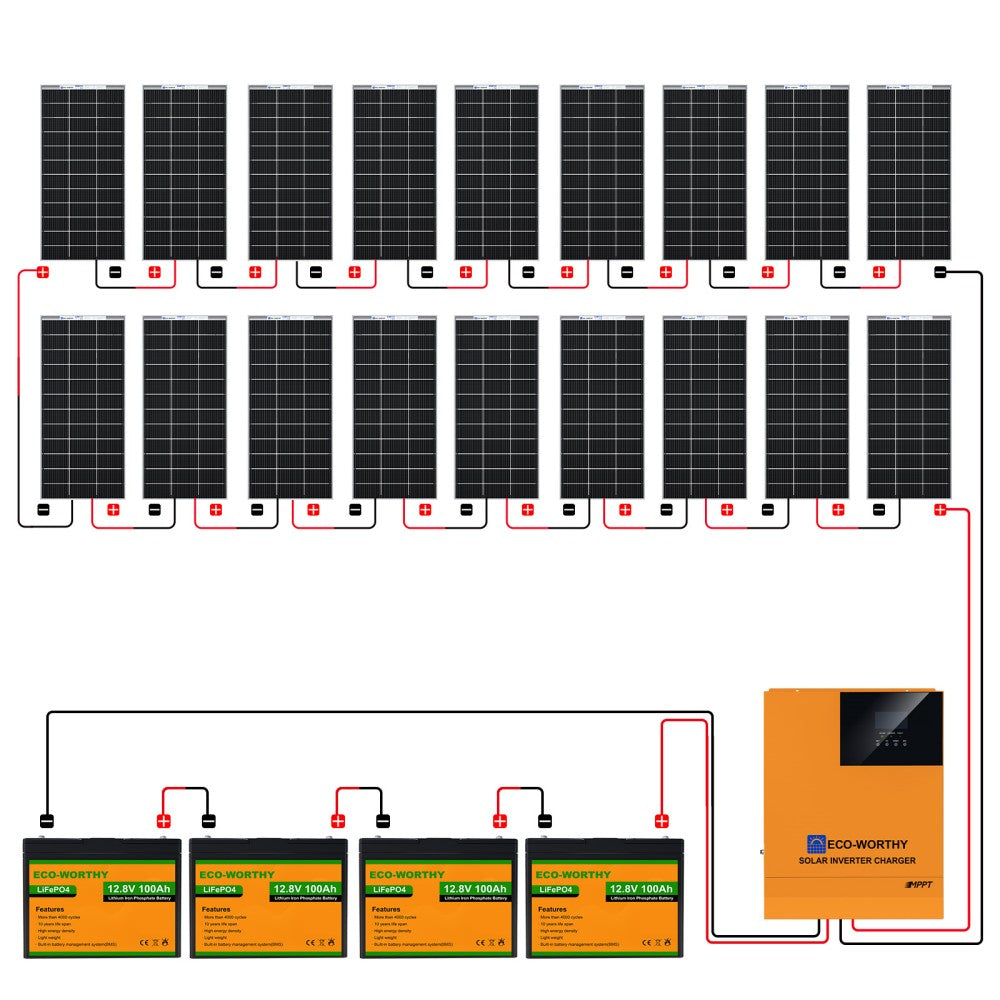 3600W 48V (18x Bifacial 195W) Complete MPPT Off Grid Solar Kit