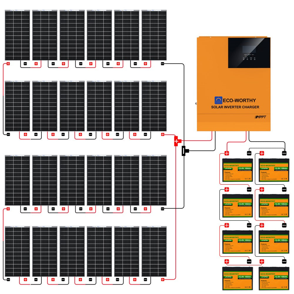 4800W 48V (24x Bifacial 195W) Complete MPPT Off Grid Solar Kit
