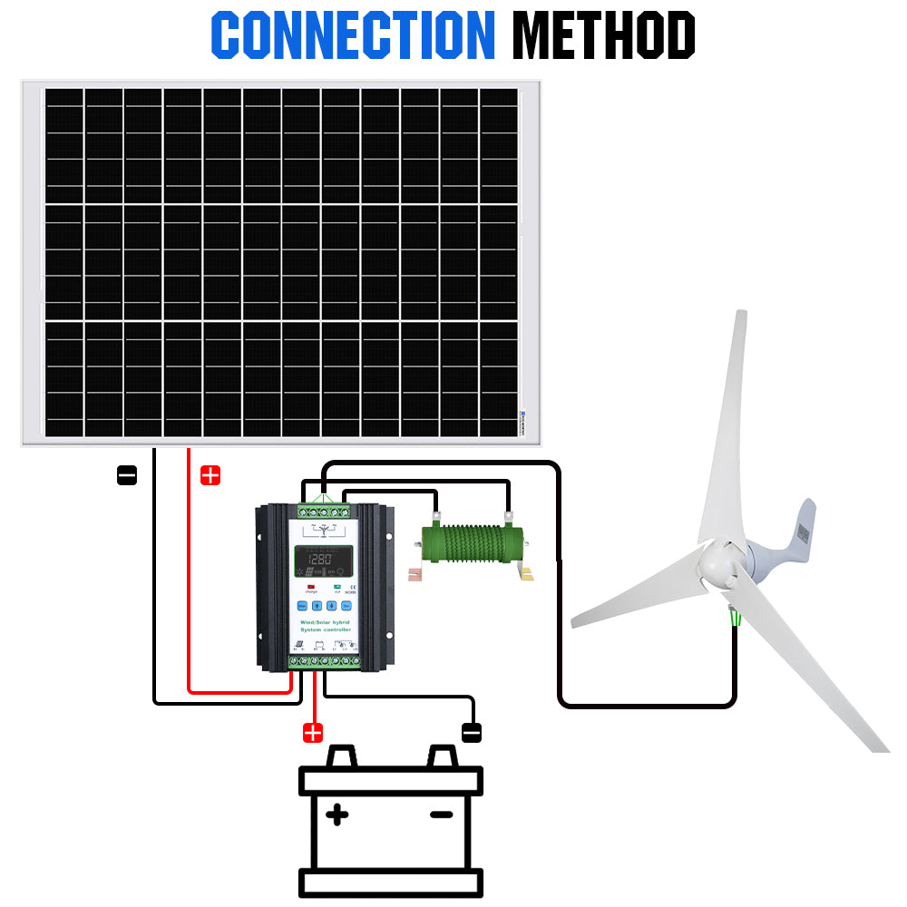 Wind + Solar Power Anywhere 520W Hybrid Kit