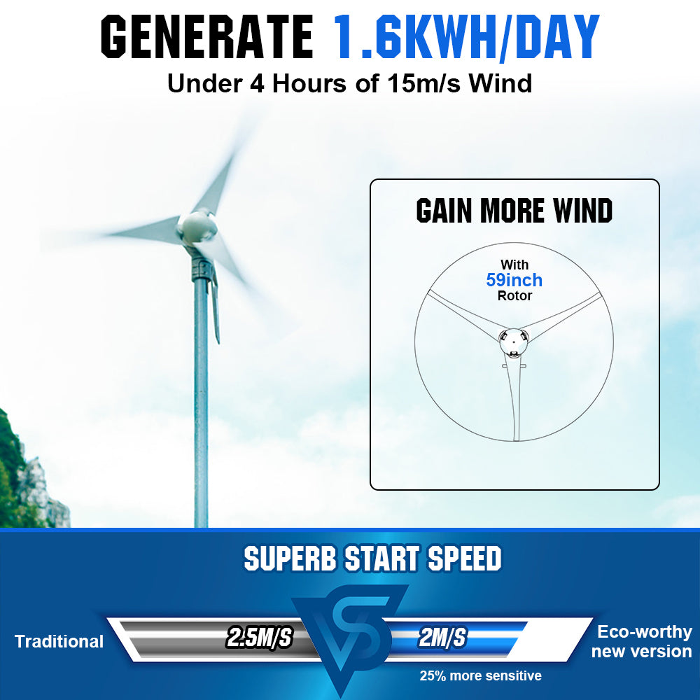 ecoworthy_880W_hybrid_wind_turbine_kit_4