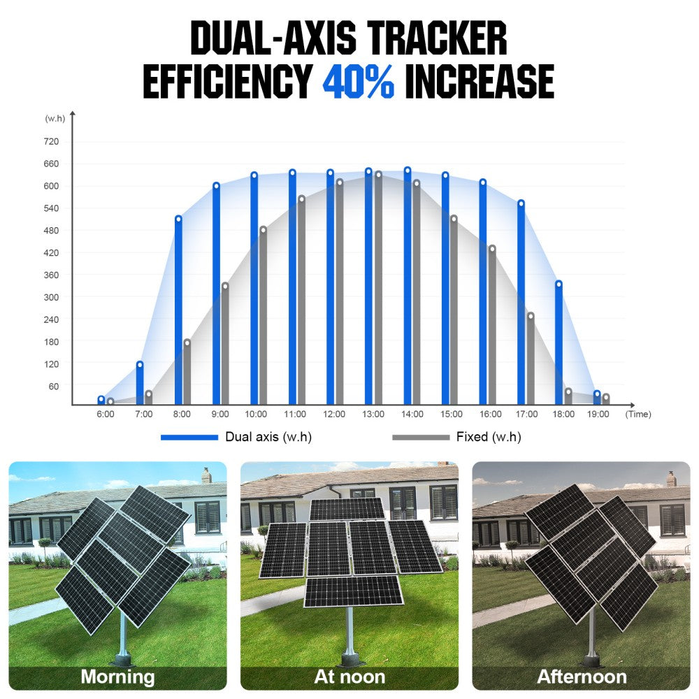 Dual Axis Solar Tracking System with Solar Tracker