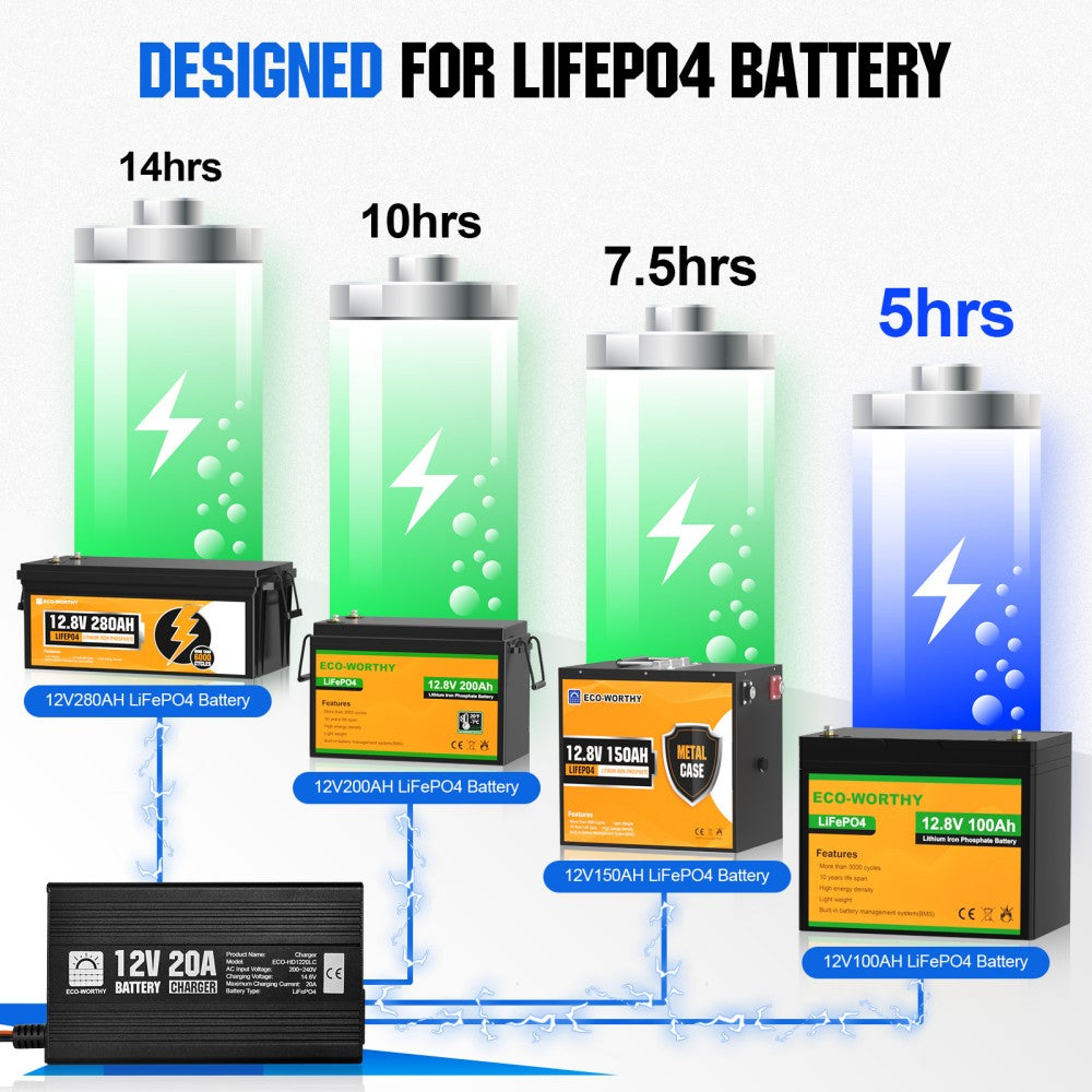ecoworthy_lithium_battery_charger_12V_20A_2