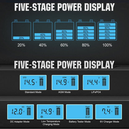 5A & 10A 12V Smart Battery Charger with LCD Display for Lithium (LiFePO4) Batteries - eco - worthy - uk