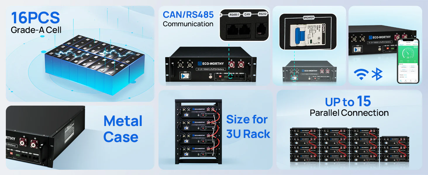 Introducing the ECO-WORTHY 48V 100Ah Server Rack Battery