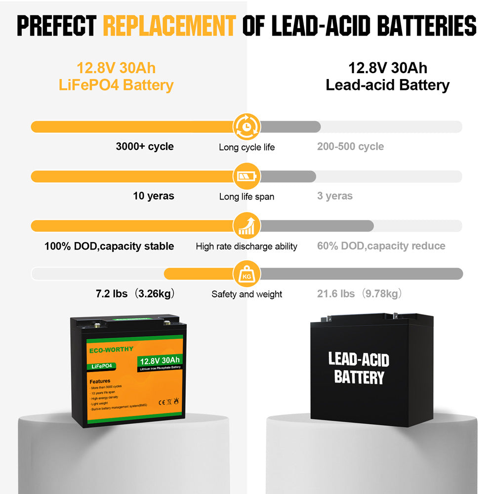 LiFePO4 12V 30Ah Lithium Iron Phosphate Battery