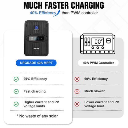 130W 260W 520W 12V 1/2/4 - Panel Off Grid Solar Kits with Lithium Battery - eco - worthy - uk