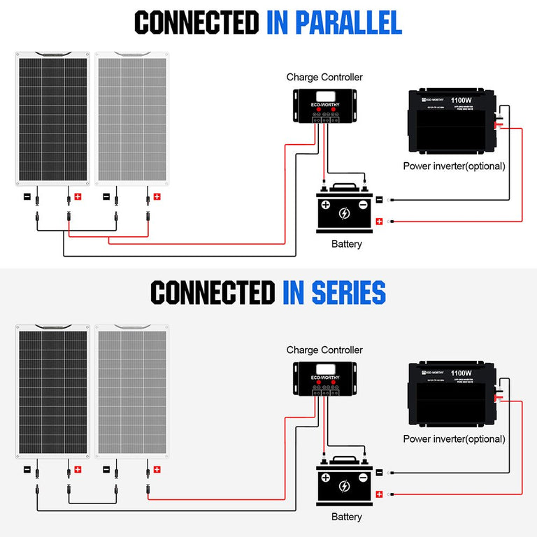 130W 12V Flexible Mono Solar Panel - eco - worthy - uk