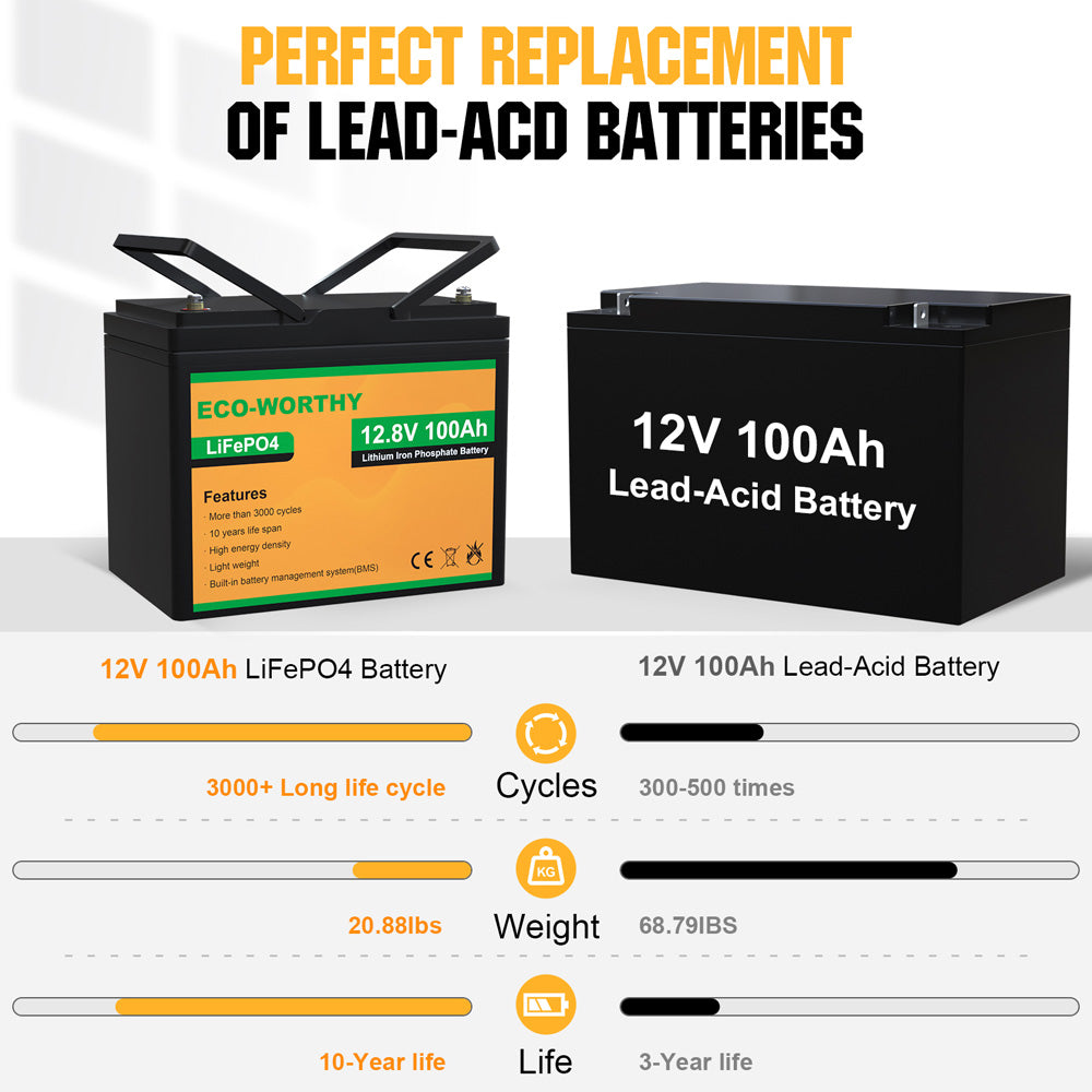Eco-Worthy 12V 260Ah 3328Wh LiFePO4 Lithium Battery 6000-15000+